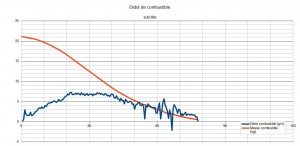 Débit combustible 2016-02-28