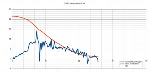 Débit combustible 2016-03-01